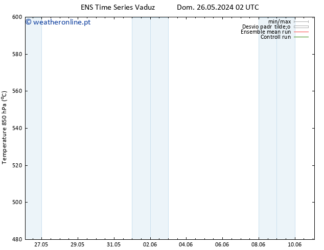 Height 500 hPa GEFS TS Qui 30.05.2024 14 UTC