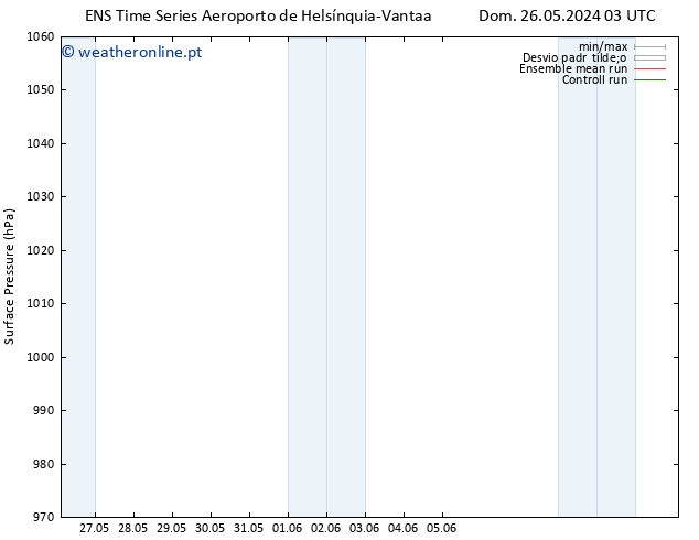 pressão do solo GEFS TS Dom 09.06.2024 15 UTC