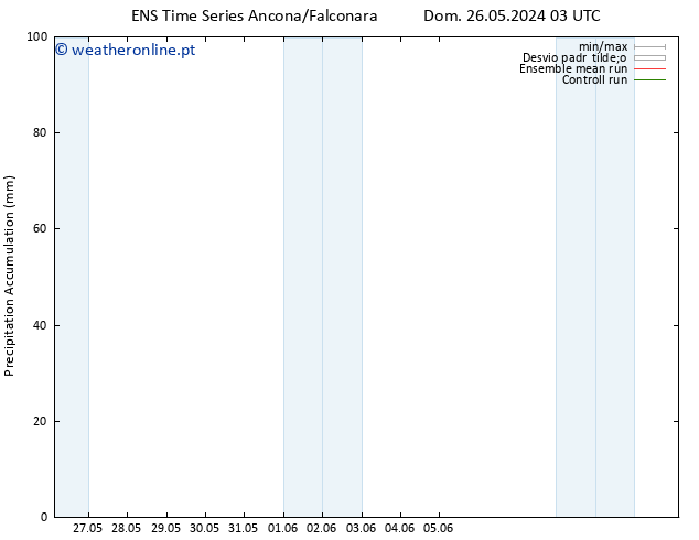 Precipitation accum. GEFS TS Sáb 01.06.2024 15 UTC