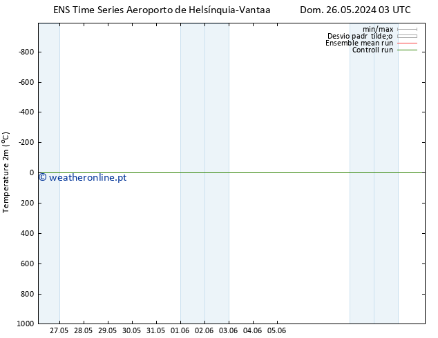 Temperatura (2m) GEFS TS Dom 26.05.2024 03 UTC