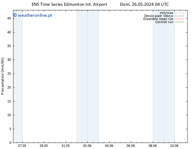 precipitação GEFS TS Dom 26.05.2024 10 UTC