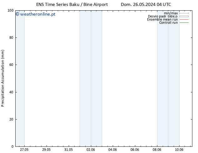 Precipitation accum. GEFS TS Seg 03.06.2024 04 UTC