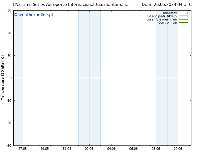 Temp. 850 hPa GEFS TS Qui 30.05.2024 16 UTC