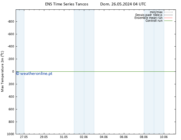 temperatura máx. (2m) GEFS TS Dom 09.06.2024 16 UTC