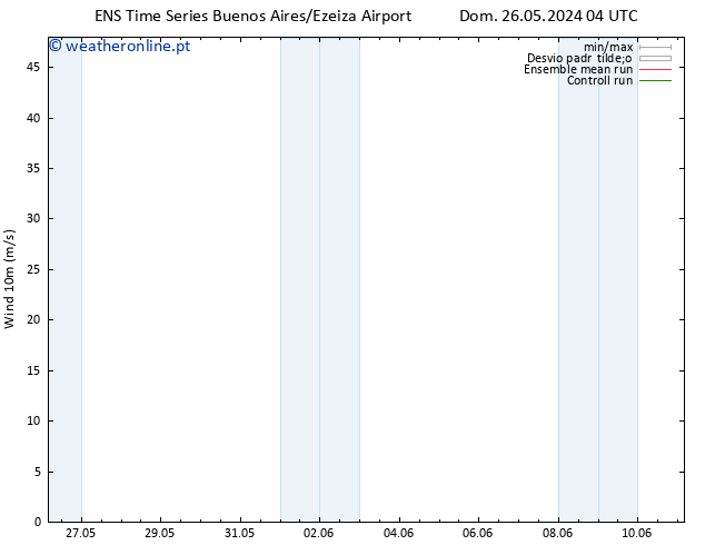 Vento 10 m GEFS TS Ter 28.05.2024 16 UTC