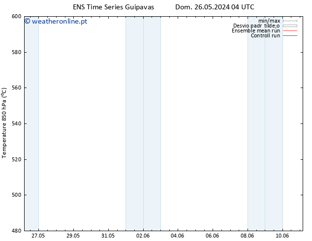 Height 500 hPa GEFS TS Sáb 01.06.2024 22 UTC