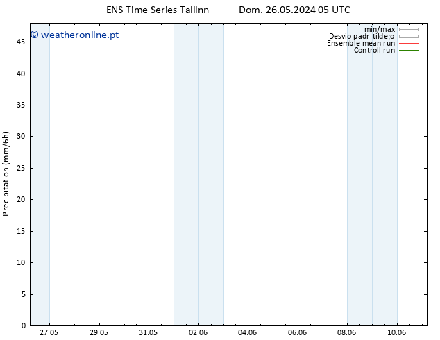 precipitação GEFS TS Qui 30.05.2024 17 UTC