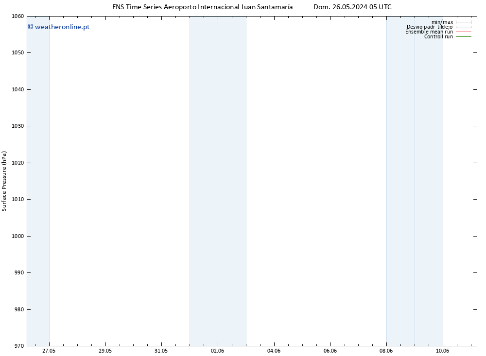 pressão do solo GEFS TS Sáb 08.06.2024 05 UTC