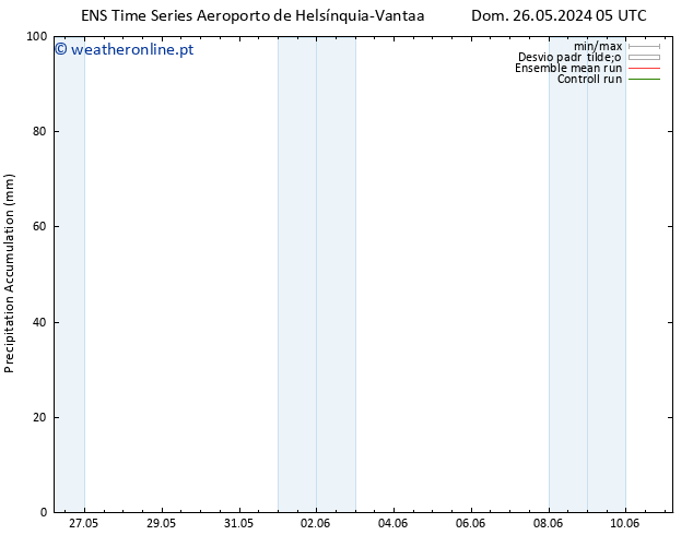 Precipitation accum. GEFS TS Sáb 01.06.2024 17 UTC