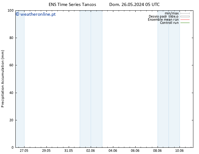 Precipitation accum. GEFS TS Dom 26.05.2024 17 UTC