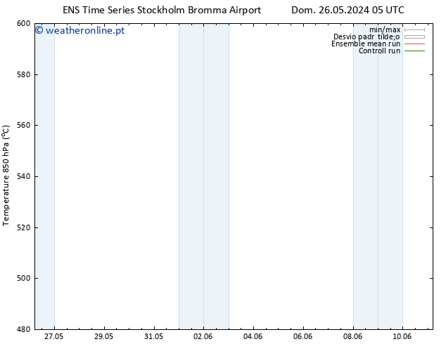 Height 500 hPa GEFS TS Qui 30.05.2024 17 UTC