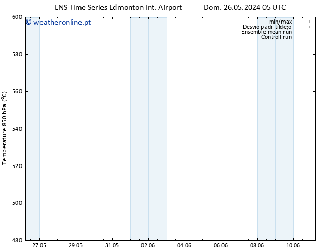 Height 500 hPa GEFS TS Qua 29.05.2024 11 UTC