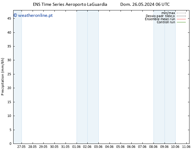 precipitação GEFS TS Dom 26.05.2024 12 UTC