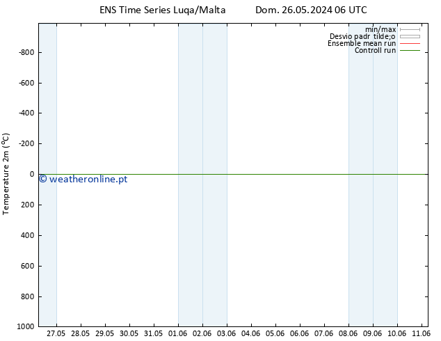 Temperatura (2m) GEFS TS Dom 26.05.2024 06 UTC