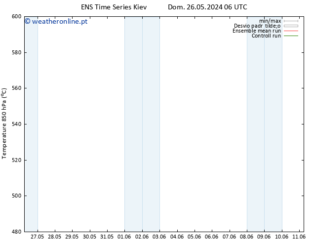 Height 500 hPa GEFS TS Dom 02.06.2024 18 UTC