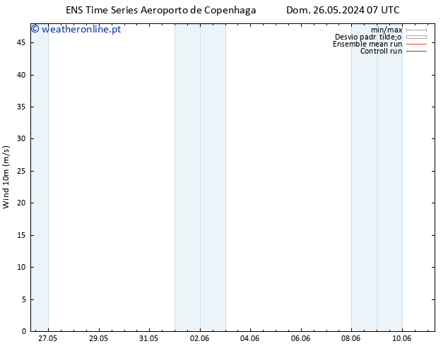 Vento 10 m GEFS TS Seg 27.05.2024 19 UTC