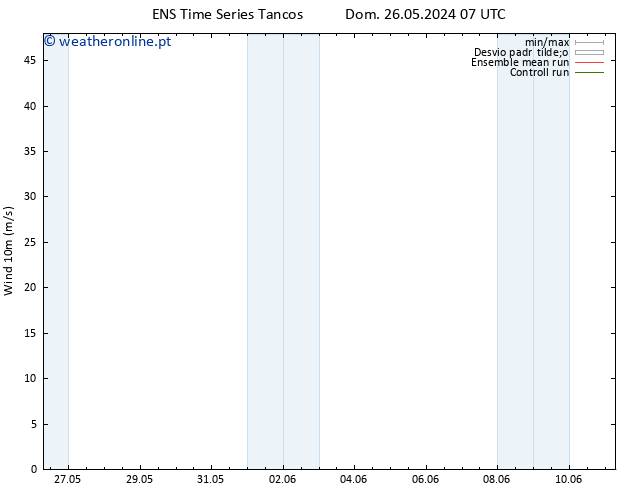 Vento 10 m GEFS TS Ter 28.05.2024 07 UTC