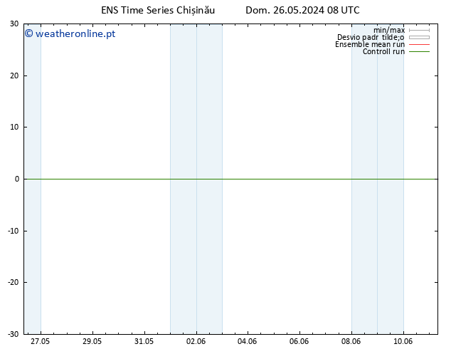 Height 500 hPa GEFS TS Dom 26.05.2024 14 UTC