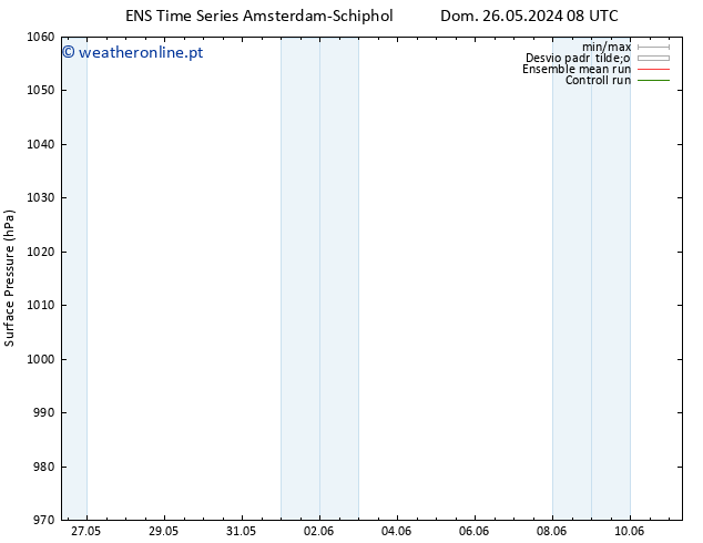 pressão do solo GEFS TS Seg 27.05.2024 08 UTC