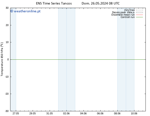 Temp. 850 hPa GEFS TS Dom 26.05.2024 08 UTC