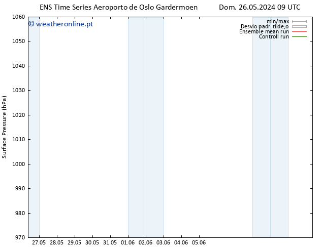 pressão do solo GEFS TS Dom 26.05.2024 09 UTC