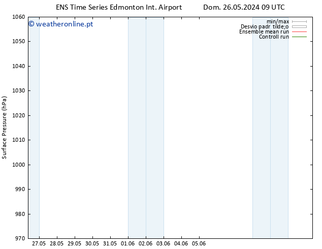 pressão do solo GEFS TS Dom 26.05.2024 09 UTC