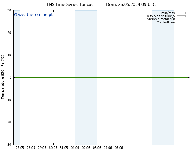 Temp. 850 hPa GEFS TS Sex 31.05.2024 09 UTC
