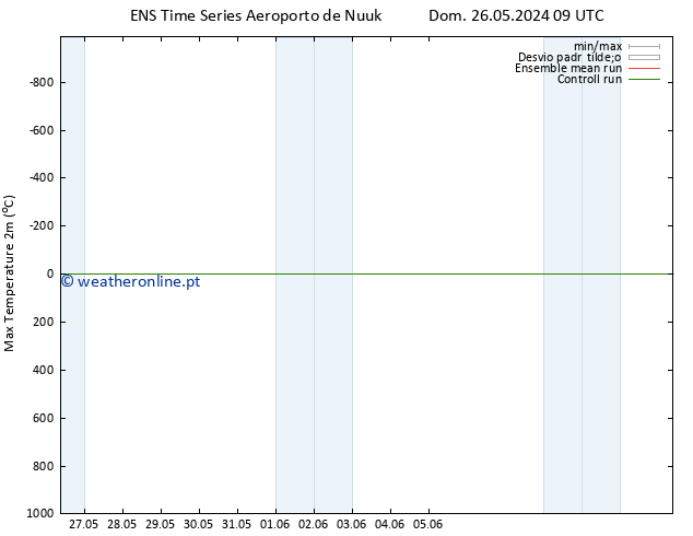 temperatura máx. (2m) GEFS TS Dom 26.05.2024 09 UTC