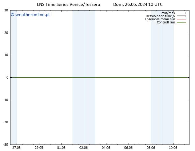 Height 500 hPa GEFS TS Dom 26.05.2024 10 UTC