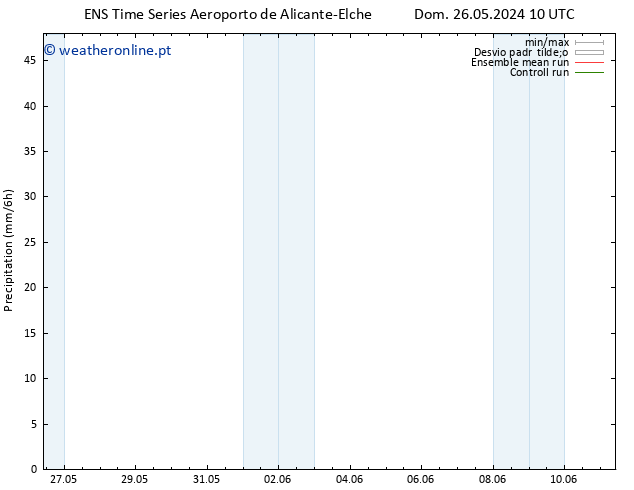 precipitação GEFS TS Ter 28.05.2024 04 UTC