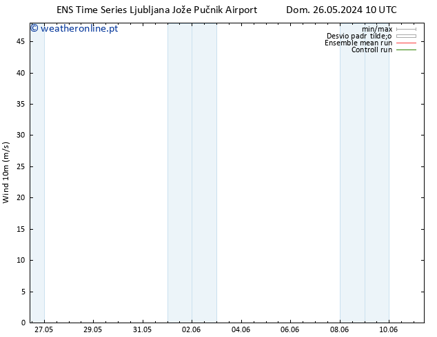 Vento 10 m GEFS TS Sex 31.05.2024 10 UTC