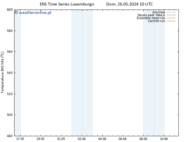 Height 500 hPa GEFS TS Dom 26.05.2024 22 UTC