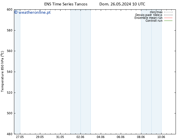 Height 500 hPa GEFS TS Dom 26.05.2024 22 UTC