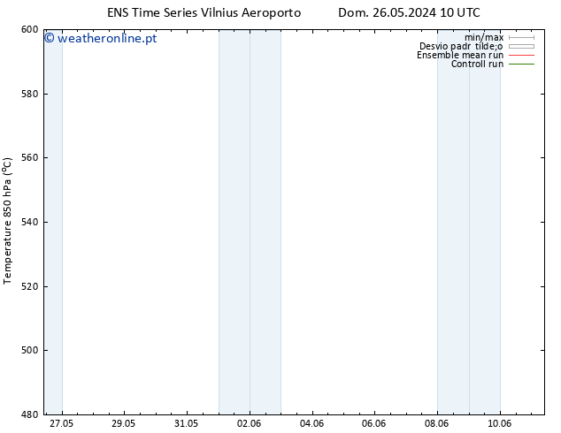 Height 500 hPa GEFS TS Qua 29.05.2024 04 UTC