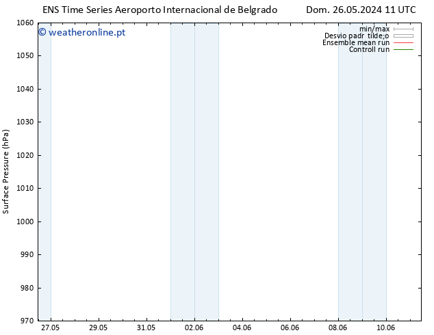 pressão do solo GEFS TS Seg 27.05.2024 11 UTC