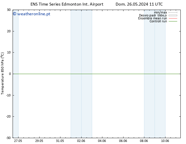 Temp. 850 hPa GEFS TS Qui 30.05.2024 23 UTC