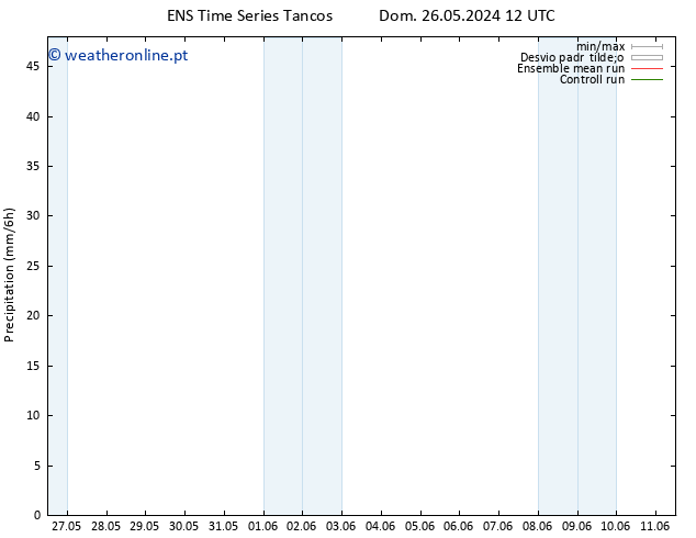 precipitação GEFS TS Dom 26.05.2024 18 UTC