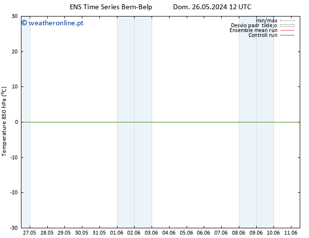 Temp. 850 hPa GEFS TS Dom 26.05.2024 12 UTC