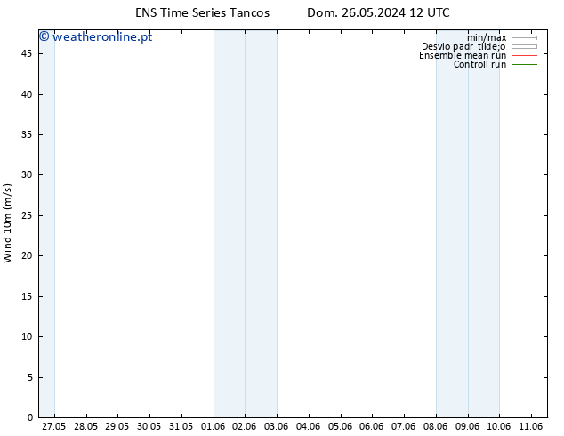 Vento 10 m GEFS TS Dom 26.05.2024 18 UTC