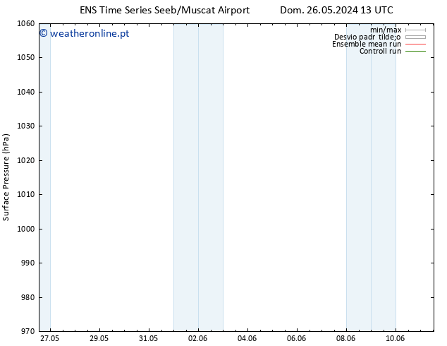 pressão do solo GEFS TS Qui 30.05.2024 07 UTC