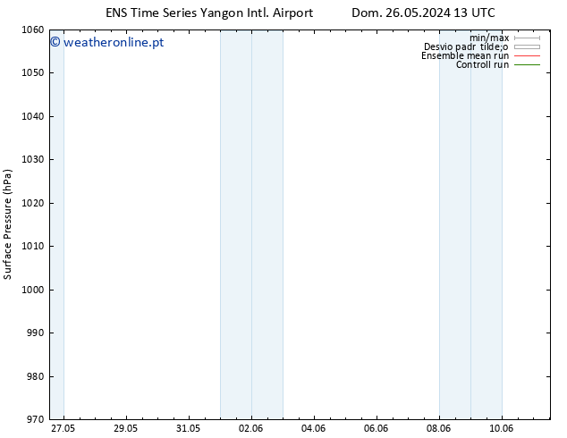 pressão do solo GEFS TS Seg 03.06.2024 13 UTC