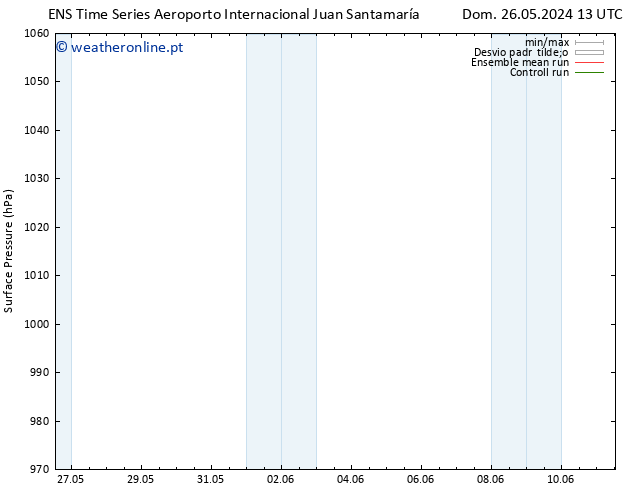 pressão do solo GEFS TS Seg 27.05.2024 13 UTC