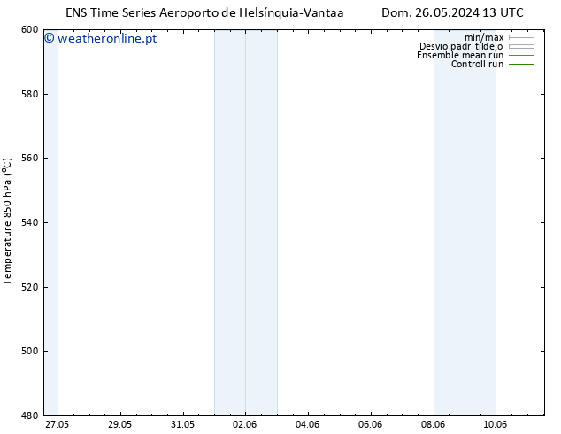 Height 500 hPa GEFS TS Dom 26.05.2024 19 UTC