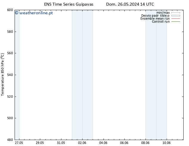 Height 500 hPa GEFS TS Sex 31.05.2024 08 UTC