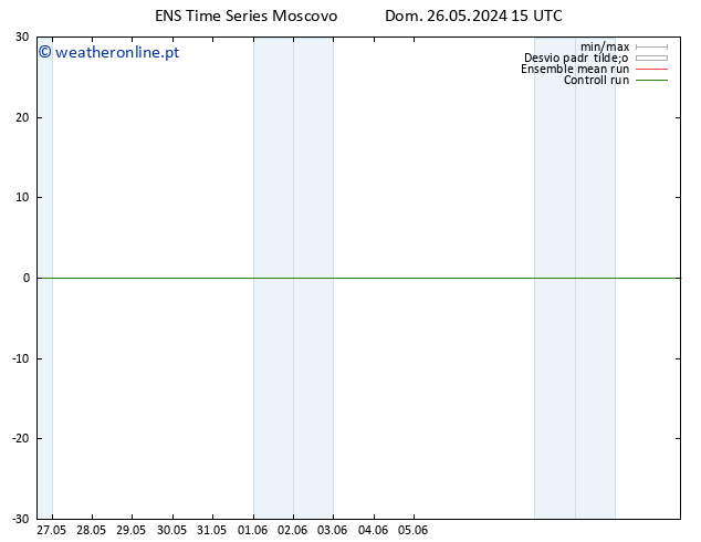 Height 500 hPa GEFS TS Dom 26.05.2024 15 UTC