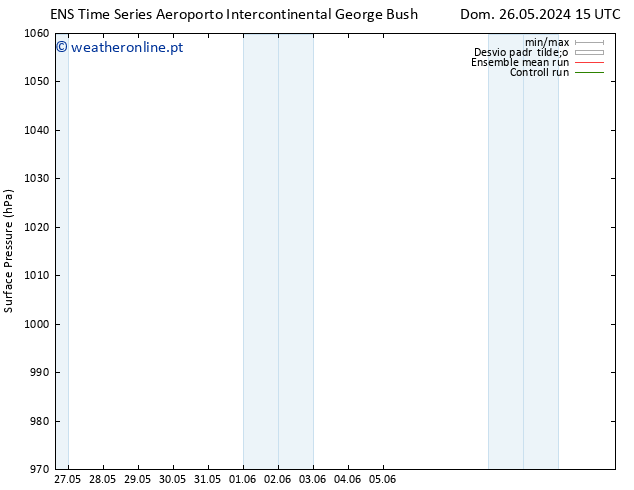 pressão do solo GEFS TS Dom 02.06.2024 03 UTC
