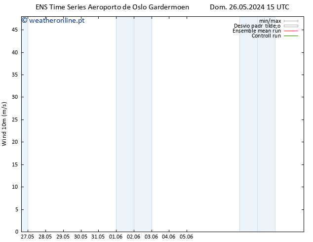 Vento 10 m GEFS TS Dom 26.05.2024 21 UTC