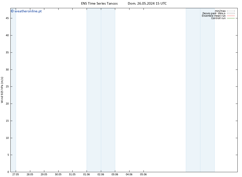 Vento 925 hPa GEFS TS Dom 26.05.2024 15 UTC