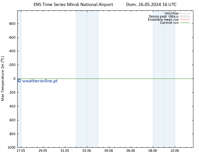 temperatura máx. (2m) GEFS TS Dom 26.05.2024 16 UTC