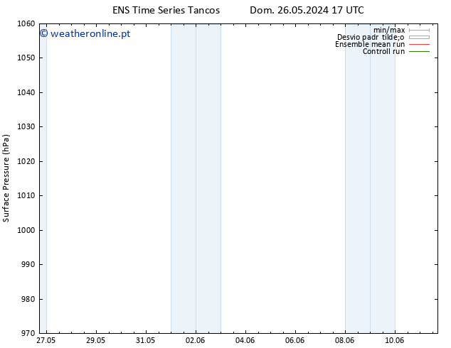 pressão do solo GEFS TS Seg 27.05.2024 11 UTC